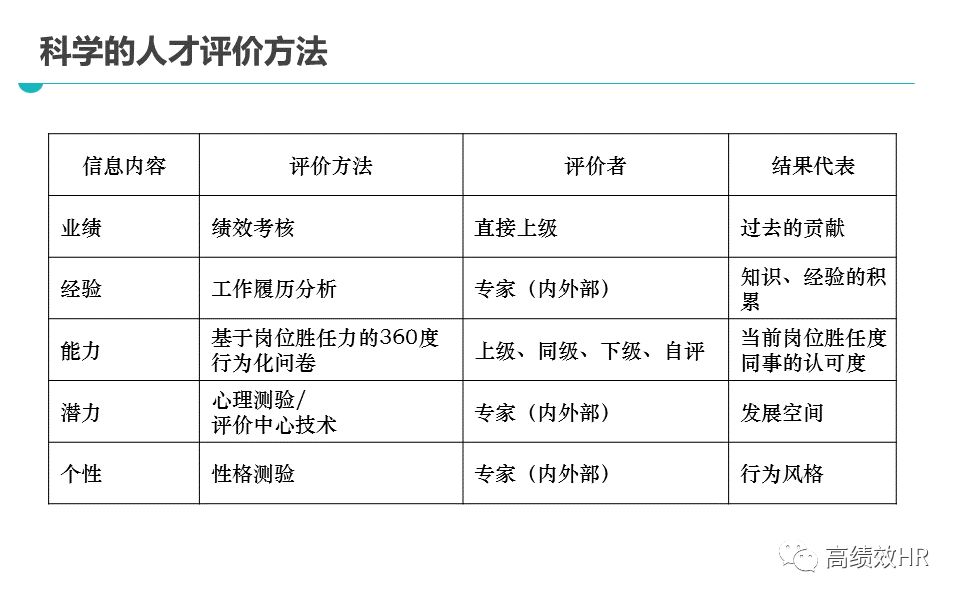 科技 第129页