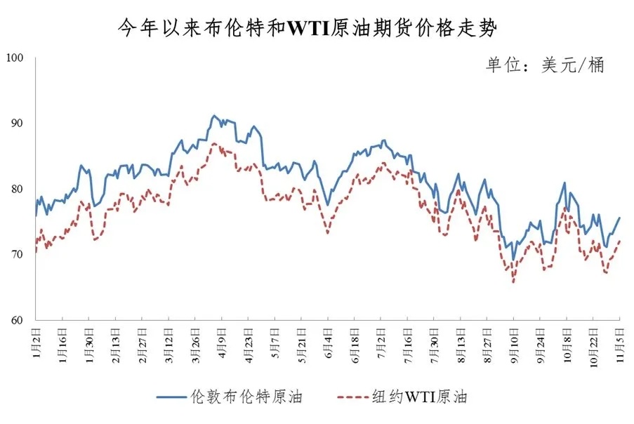 柴油价调整最新消息，市场波动与政策影响分析