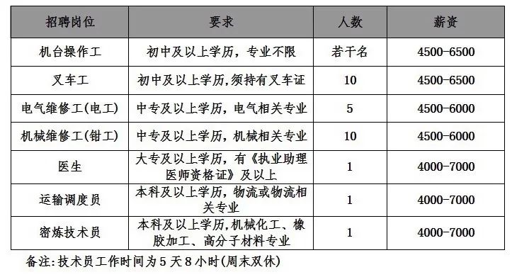 莆田最新招聘信息，探索城市职业发展的新机遇