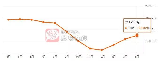 霸州最新房价，市场趋势与购房指南