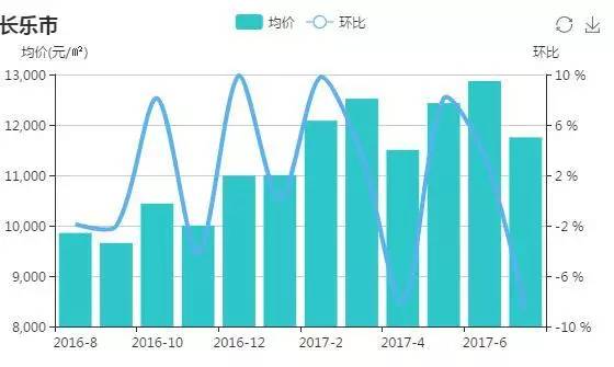 福州房价最新消息，市场趋势、影响因素及购房建议