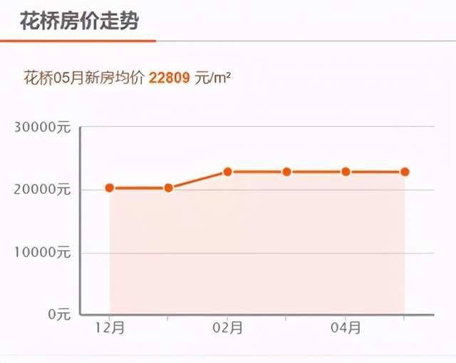 花桥最新房价，市场趋势与购房指南