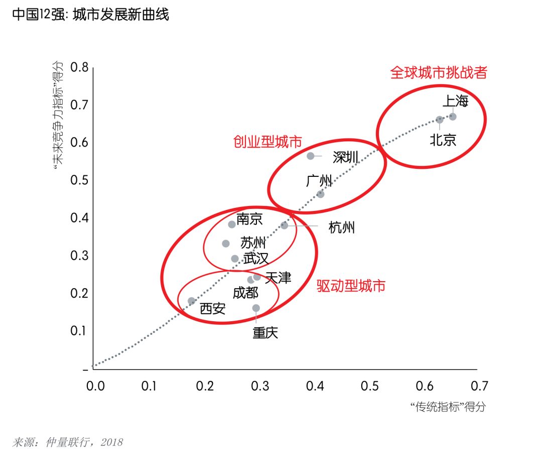 最新城市排行，探索全球城市发展的新趋势