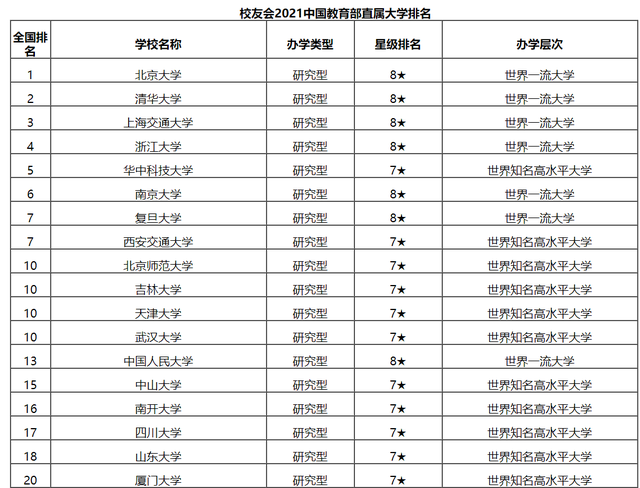 国内最新大学排名，教育改革的晴雨表