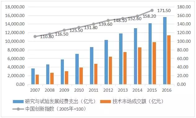 现在最新的新闻，全球科技与创新趋势的加速发展