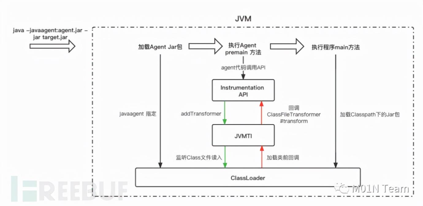 JDK最新版，探索、应用与未来展望