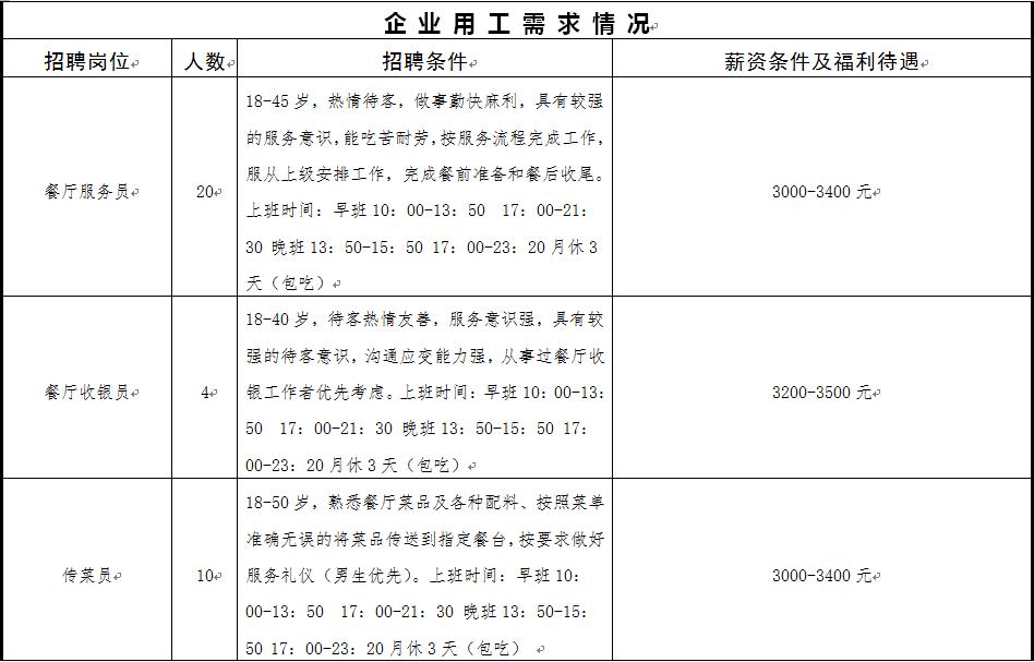 泉港最新招聘，探索人才汇聚的新机遇