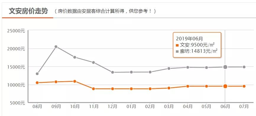 永清最新房价，市场趋势、影响因素及购房建议