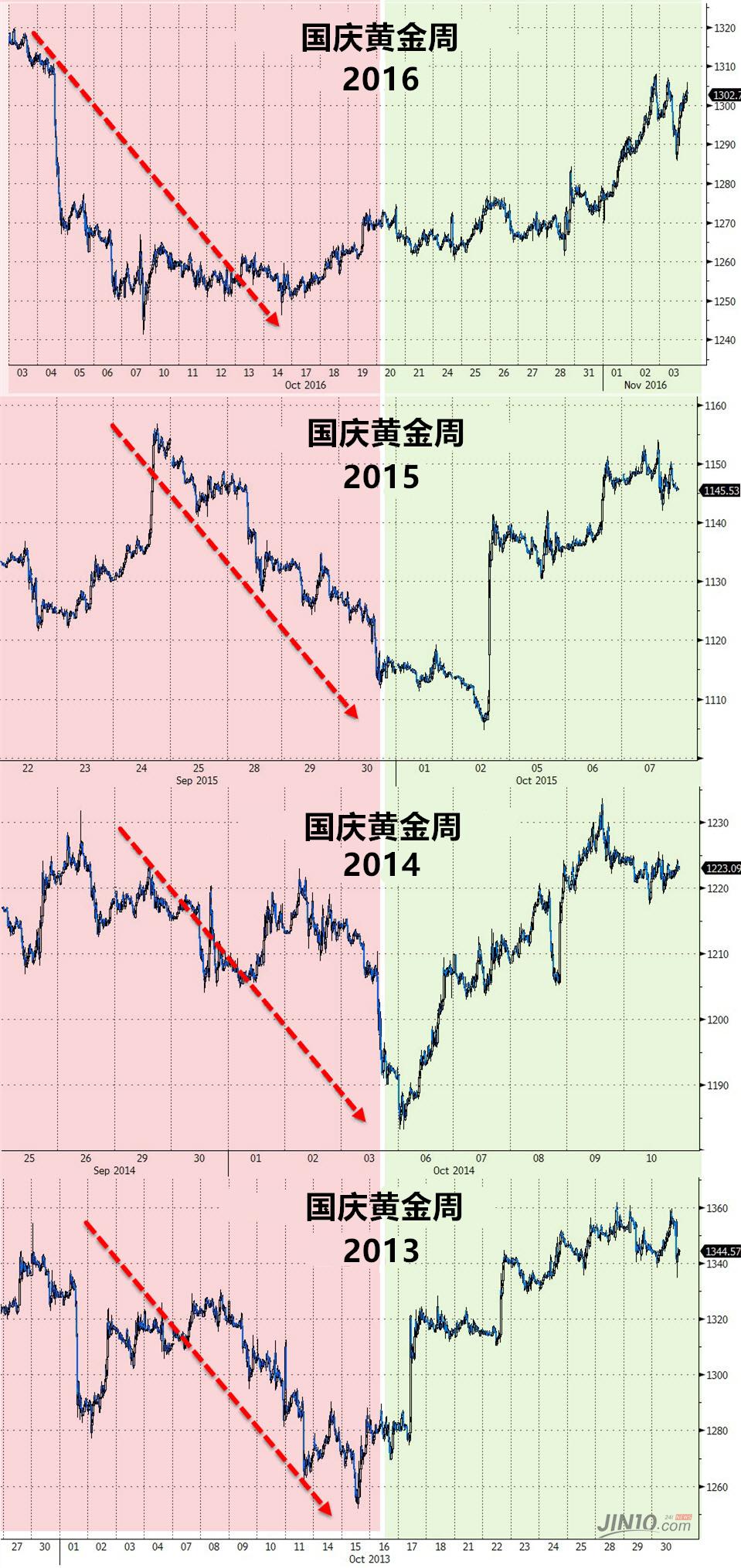 国际最新黄金价格，市场波动、影响因素及未来展望