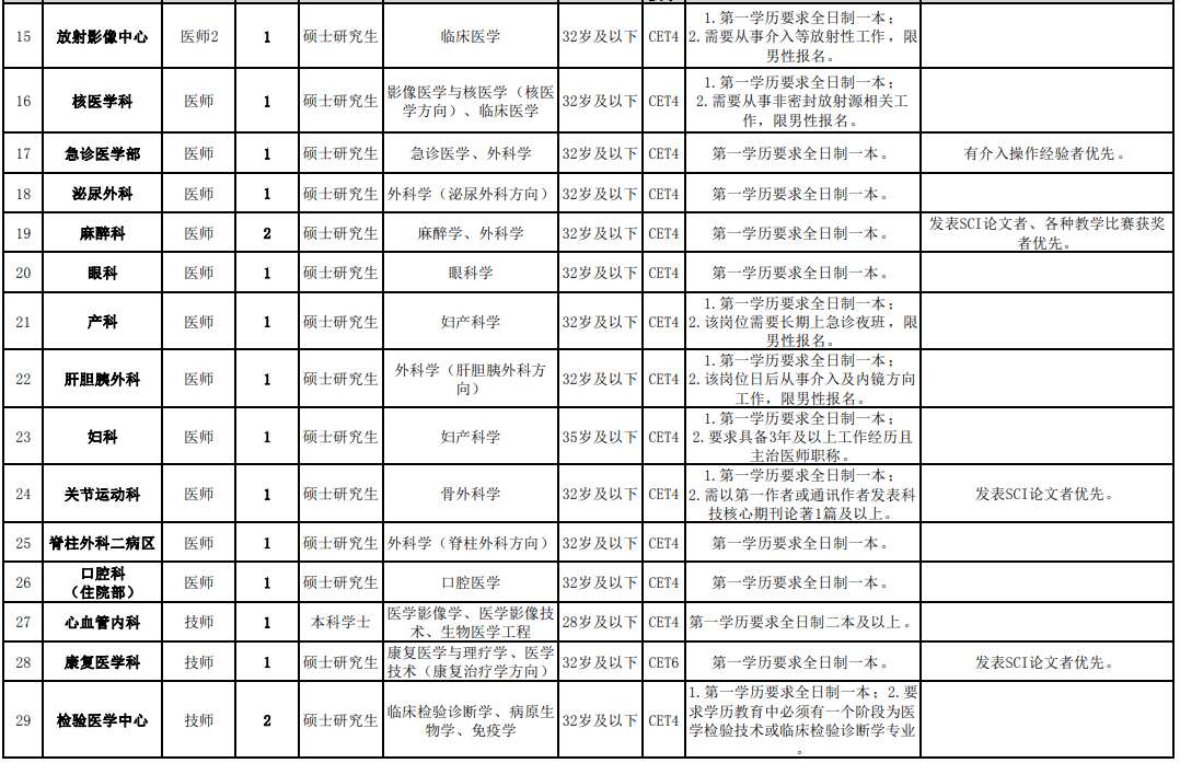 衡阳最新招聘信息，探索城市就业新机遇