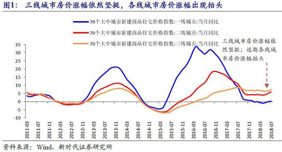 房地产政策最新消息，调控升级与市场走向分析