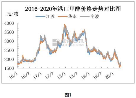 今日废品价格最新行情，市场波动与影响因素分析