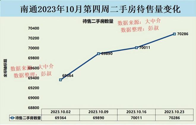 南通房价最新信息，市场趋势、影响因素及购房建议