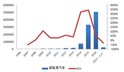 电动汽车最新报价，市场趋势、品牌分析及未来展望