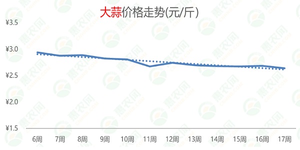 杞县大蒜最新价格，市场波动与影响因素分析