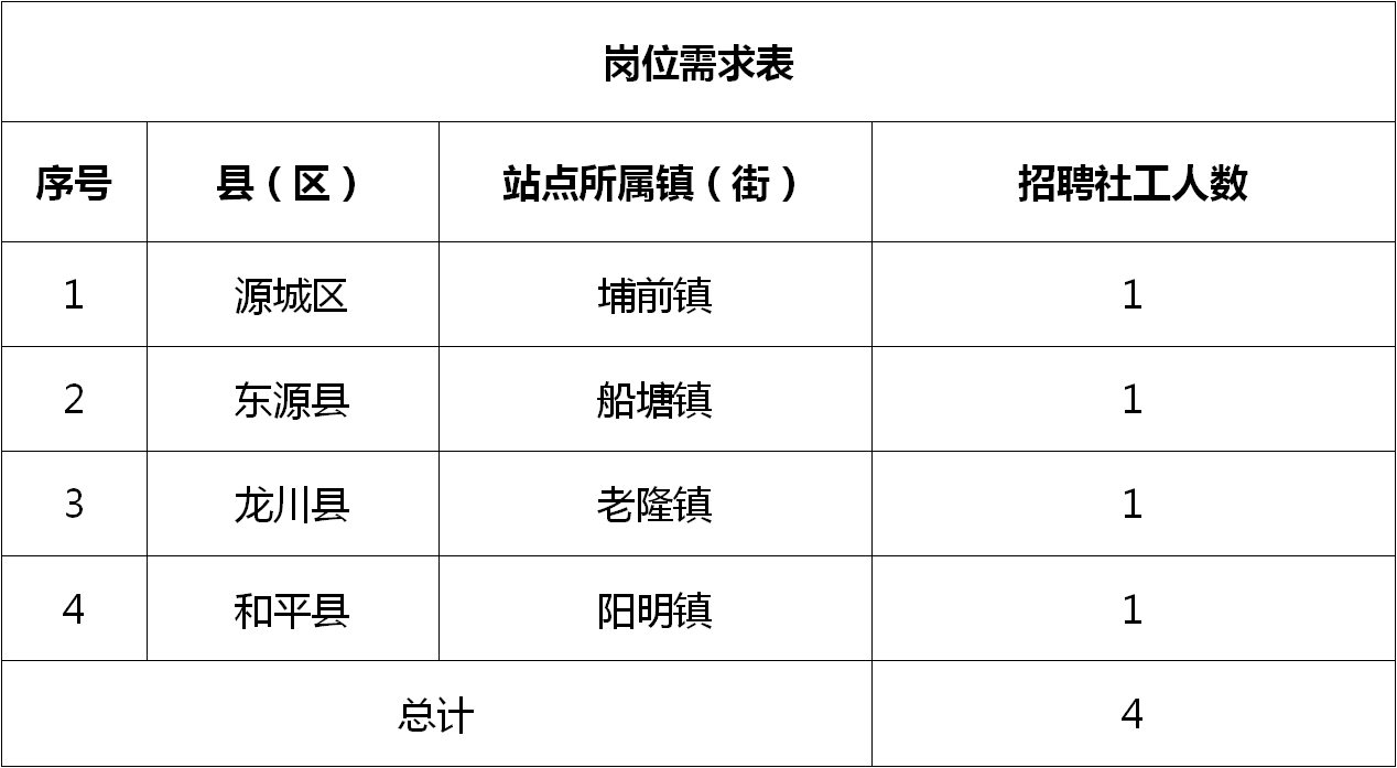 樟树最新招聘信息，探索人才聚集地的机遇与挑战