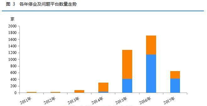 P2P最新排名，探索行业变革与未来趋势