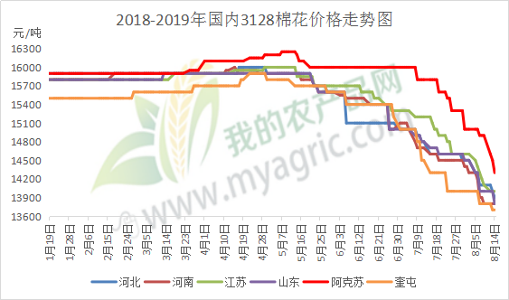 最新棉花价格，市场趋势、影响因素及未来展望