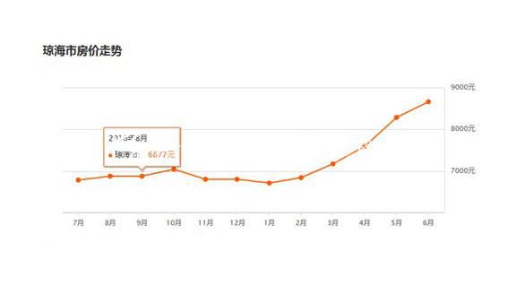 琼海最新房价，市场趋势与购房指南