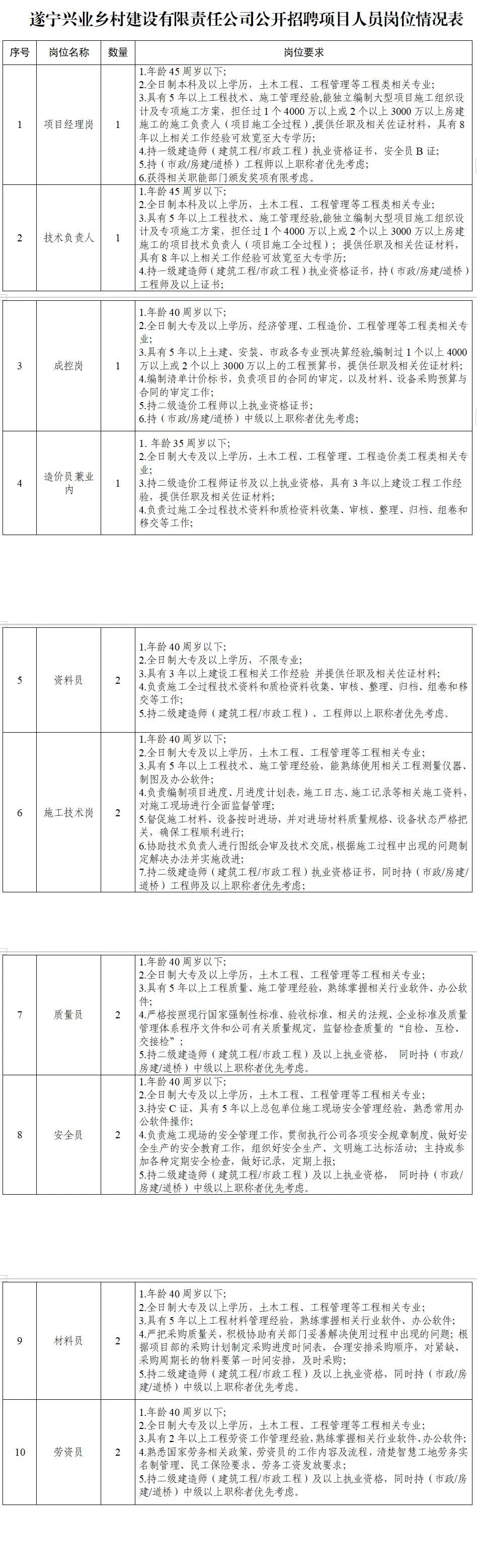 遂宁最新招聘信息，探索城市人才发展的新机遇