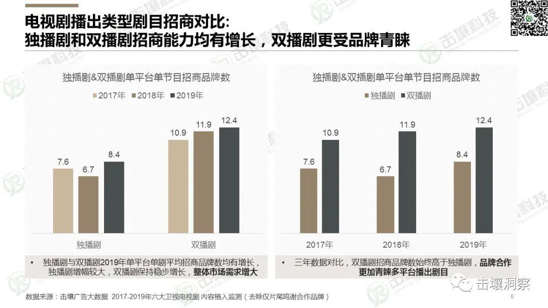 最新电视剧收视率，市场趋势、影响因素与未来展望