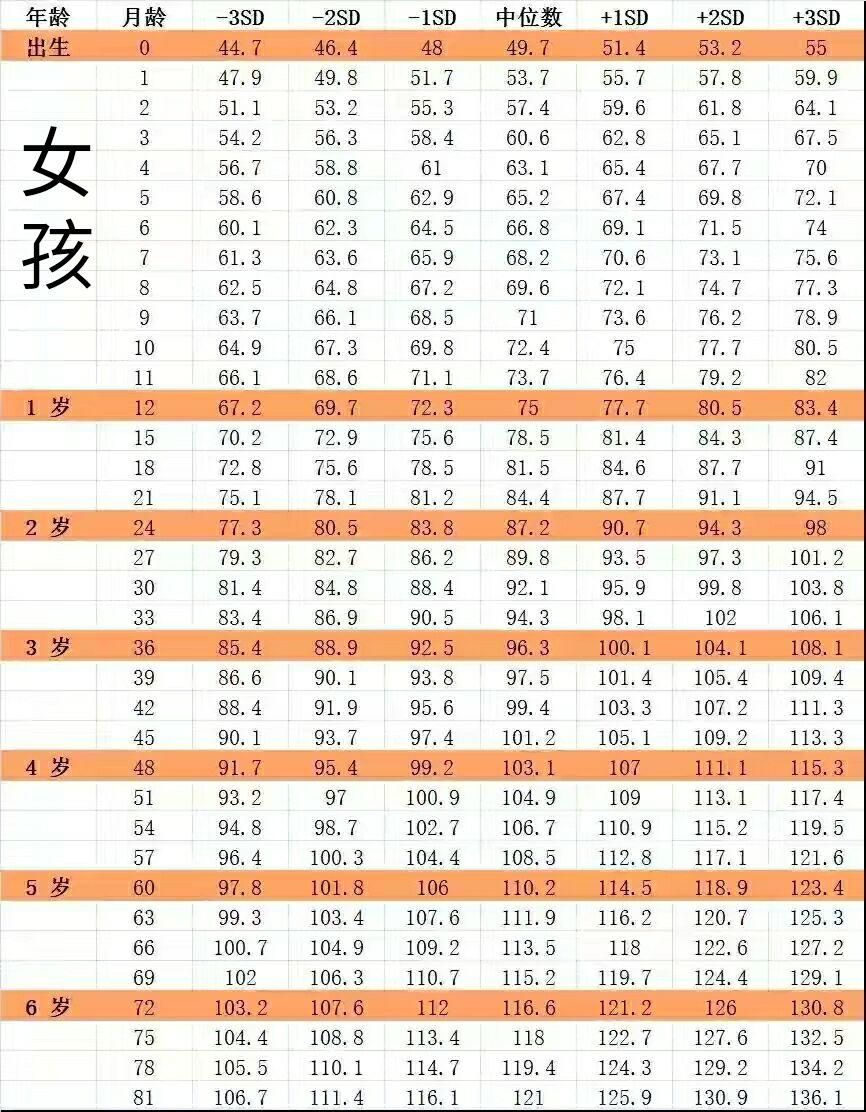 最新儿童身高标准，科学解读与成长指南