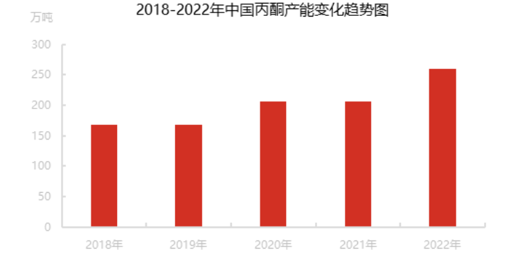 丙酮最新价格，市场趋势、影响因素及未来展望