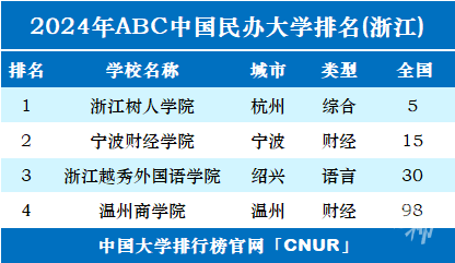 最新全国高校排名，解读与启示