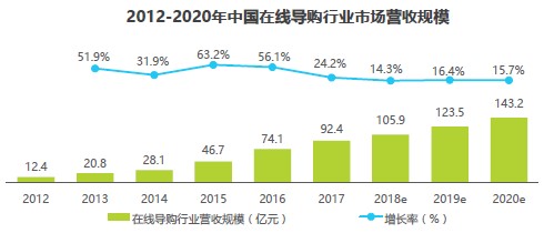 收长头发最新价格表，揭秘市场趋势与影响因素