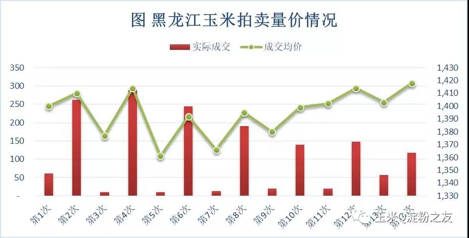 玉米价格最新行情河北，市场趋势与影响因素分析