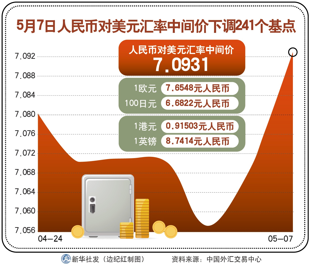 最新美元对人民币汇率，影响、趋势与应对策略