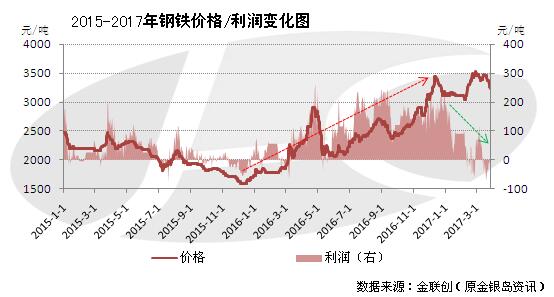 h型钢最新价格表，市场趋势与影响因素分析