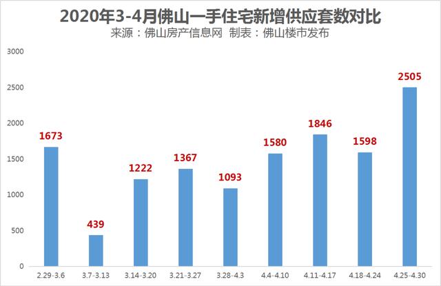 佛山楼市最新行情分析