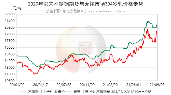 不锈钢最新价格行情，市场波动与未来趋势分析