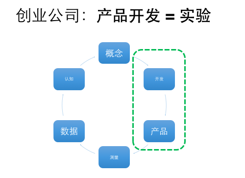 最新管理理论，探索高效领导与团队协作的新范式