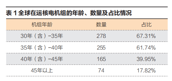 核电最新新闻，全球核电发展的最新趋势与前景