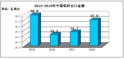 铝材价格行情最新价格，市场趋势与影响因素分析