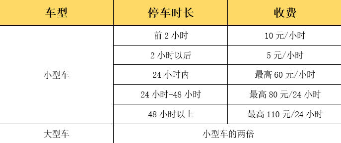 上海最新停车收费标准详解