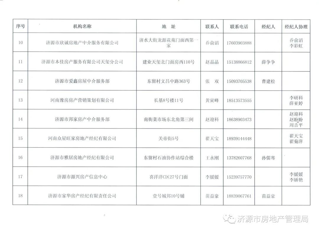 济源二手房最新信息，市场趋势、购房指南与投资建议