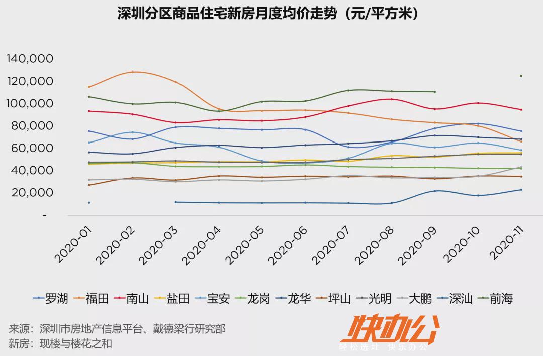 深圳市最新房价，市场趋势、影响因素及未来展望