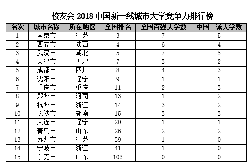 最新全国大学排行榜，探索教育版图的新变化