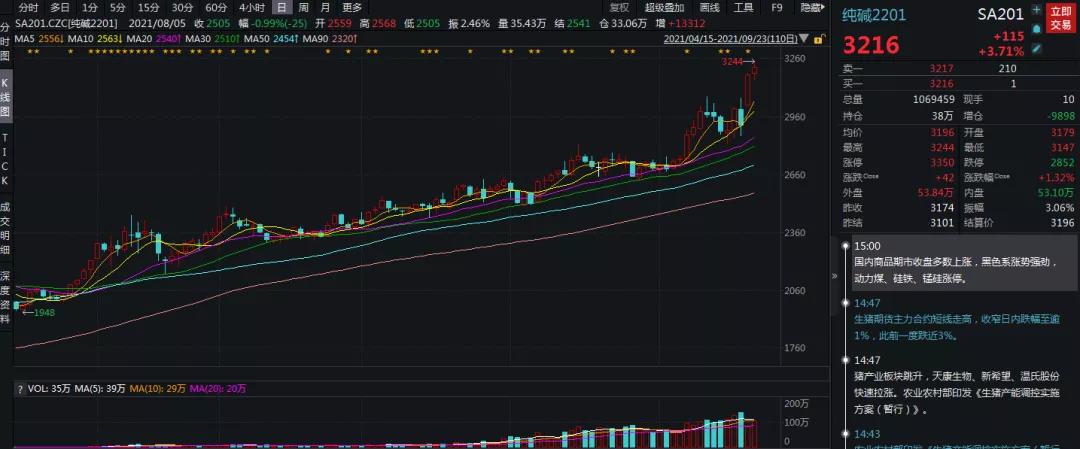 纯碱现货最新价格，市场波动与影响因素分析