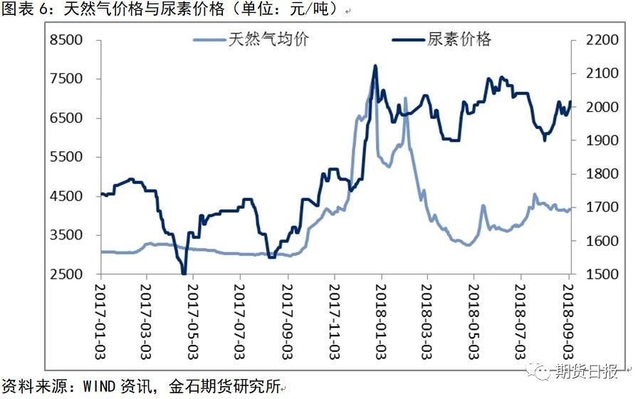 今日尿素最新报价，市场波动背后的原因与未来趋势分析