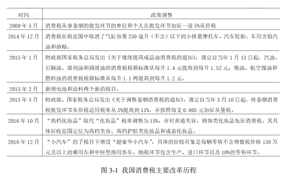 消费税最新政策，影响与解读