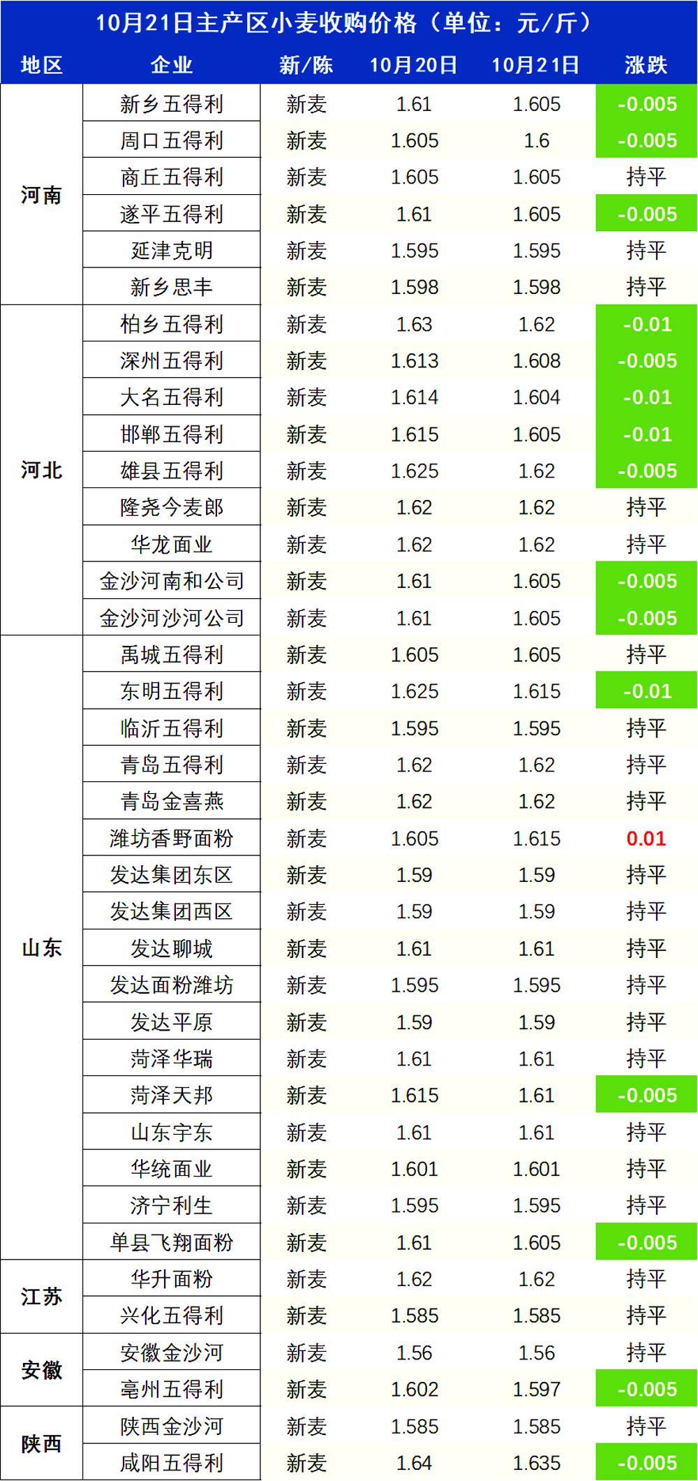 今天豆粕最新价格，市场波动背后的深层原因与未来趋势分析