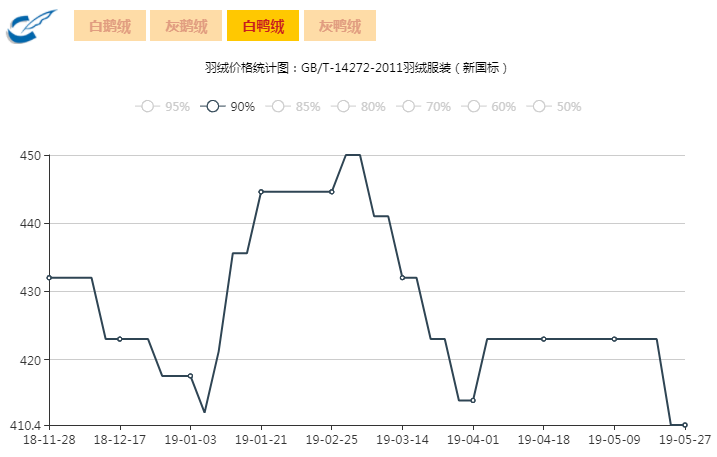 最新羽绒行情，市场趋势、价格波动与未来展望