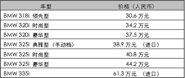 宝马汽车最新报价，豪华与性能的完美结合