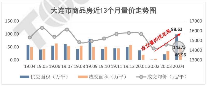 大连楼盘最新价格，市场趋势与购房指南