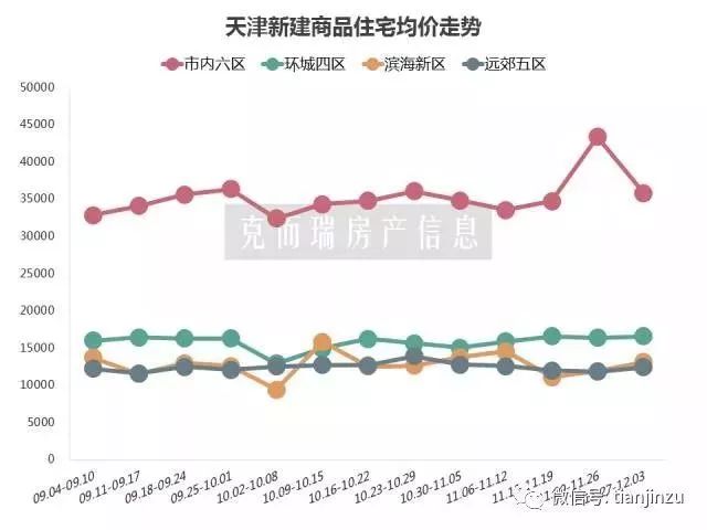 天津最新二手房信息，市场趋势、热门区域与购房指南