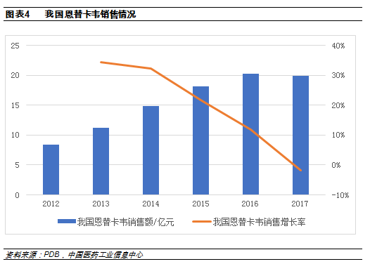 恩替卡韦最新价格，市场趋势与影响因素分析